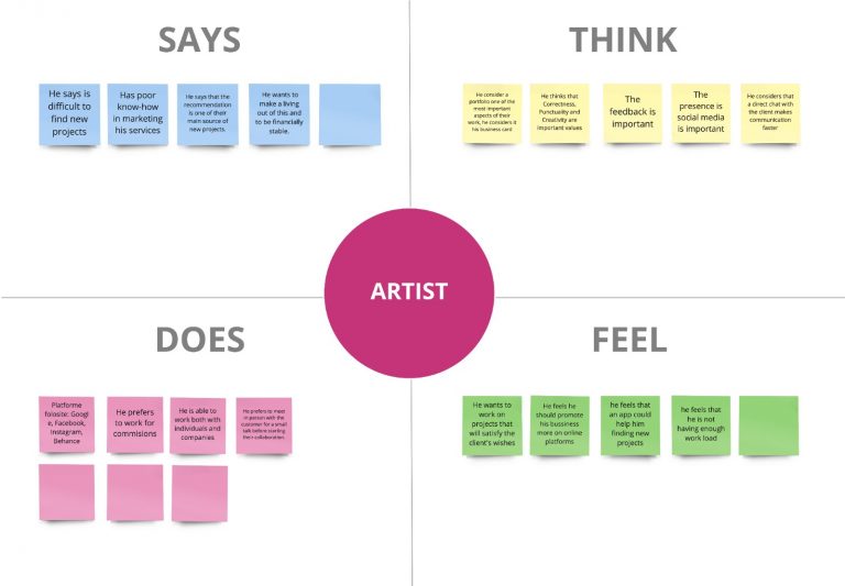 empathy artist