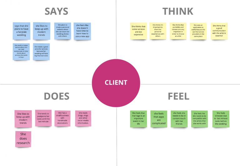 empathy client